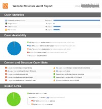   Website SEO Report. Full Onpage Audit