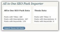  All In One Seo Pack Review