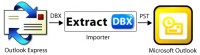   Converting DBX Files to PST