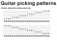   Guitar picking patterns