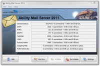   Ability Mail Server
