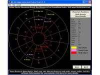   MB Astrology Sudarshan Chakra Chart
