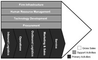   Supply-Chain-Management Software