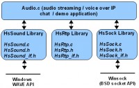   HsAudio C Source Library