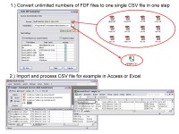   fdf-Converter