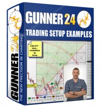   GUNNER24 Trading Setup Examples