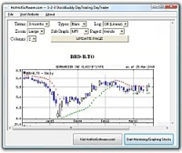 Скачать бесплатно Buy 123 StockBuddy DayTrading DayTrader Software